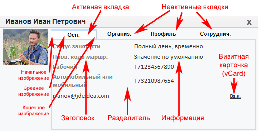 Пользователський интерфейс всплывающей формы